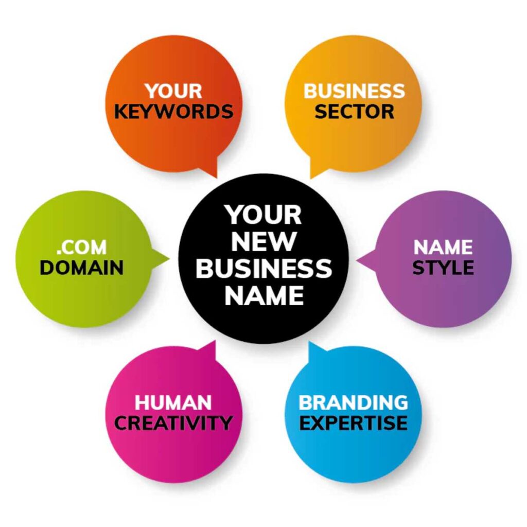 SEO Tips for Naming Business Startup