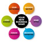 SEO Tips for Naming Business Startup